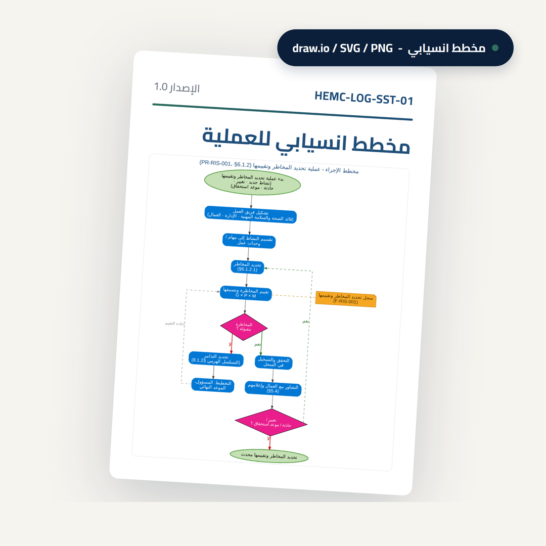 نظام إدارة الصحة والسلامة المهنية الأيزو 45001:2018: الوثائق الكاملة 6
