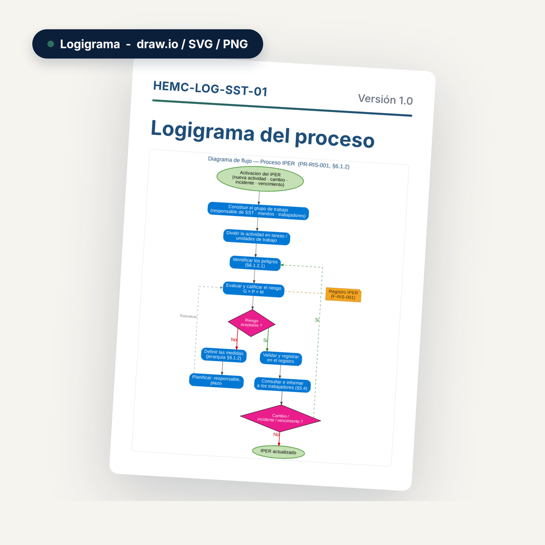 Sistema de gestión de la seguridad y salud en el trabajo ISO 45001:2018: documentación completa 6