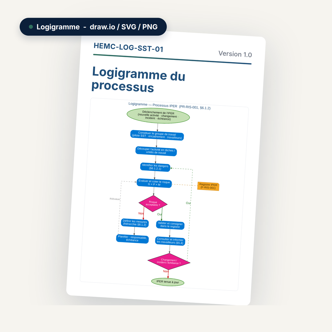 Système de management de la santé et sécurité au travail ISO 45001:2018 : documentation complète 6