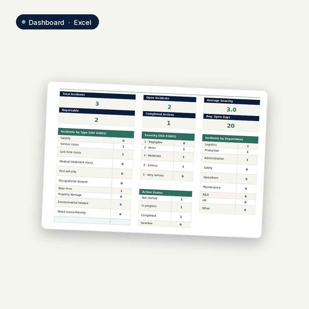 OH&S incident reporting and tracking register · ISO 45001:2018 6