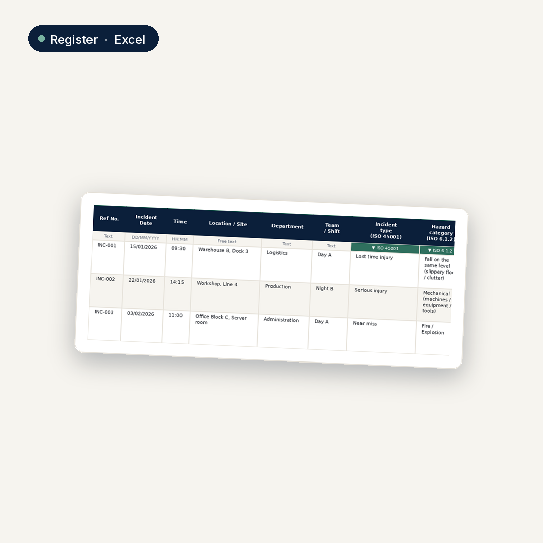 OH&S incident reporting and tracking register · ISO 45001:2018 4